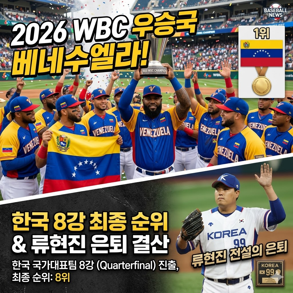 2026 WBC 우승을 차지한 베네수엘라 대표팀의 환호하는 모습과 대한민국 국가대표 류현진 선수의 은퇴 장면이 담긴 블로그 대표 이미지. 상단에는 베네수엘라 우승 소식이, 하단에는 한국의 8강 성적과 류현진 은퇴 결산 텍스트가 적혀 있다