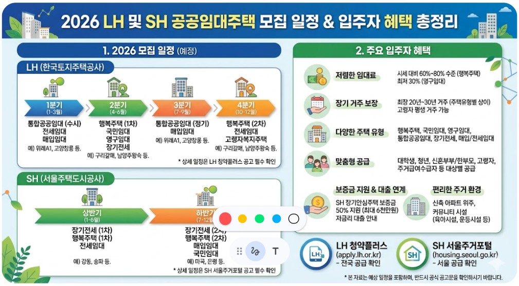 2026년 LH 든든전세주택 및 SH 서울 매입임대 당첨 커트라인 일정