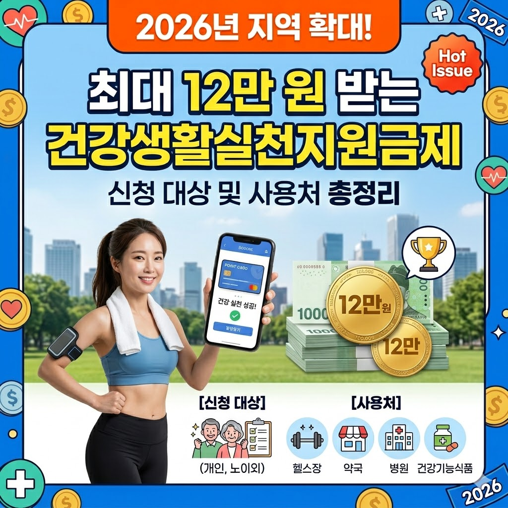 최대12만원 받는건강생활실천지원금제