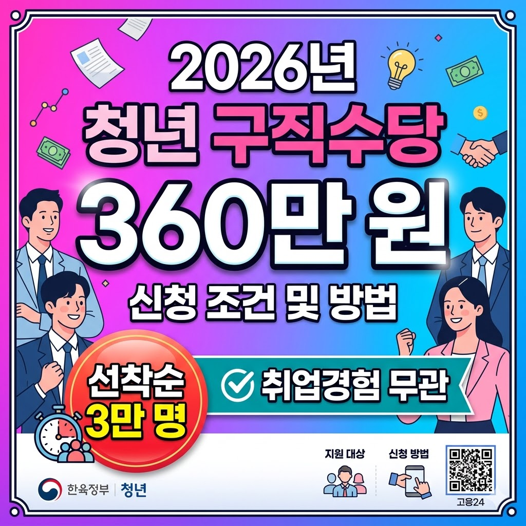 2026년 청년 구직수당 360만원 선착순 3만명 고용24 신청 방법